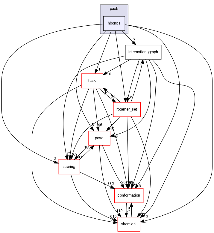 src/core/pack/hbonds