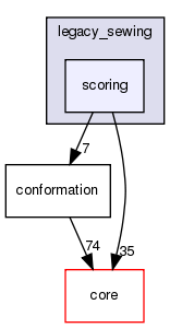 src/protocols/legacy_sewing/scoring