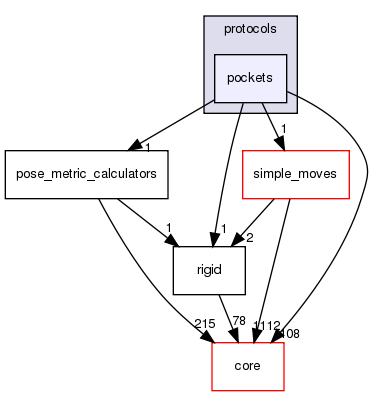 src/protocols/pockets