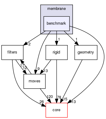 src/protocols/membrane/benchmark