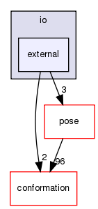 src/core/io/external
