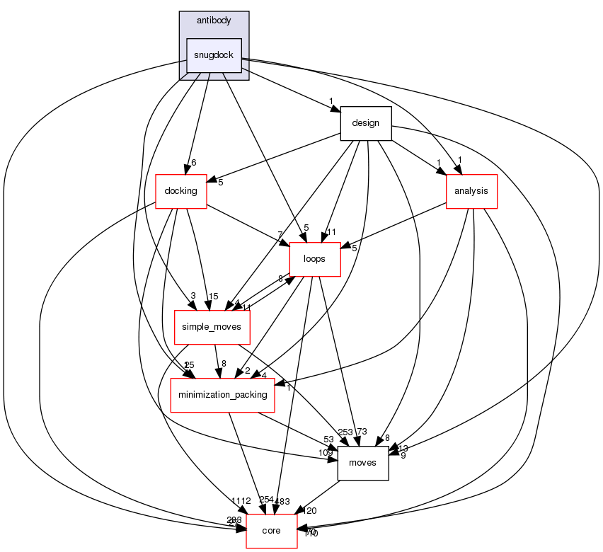 src/protocols/antibody/snugdock