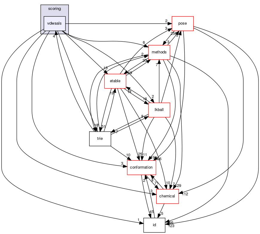 src/core/scoring/vdwaals