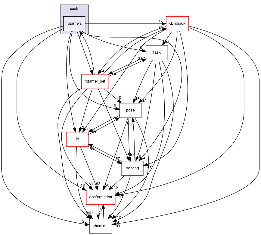 src/core/pack/rotamers