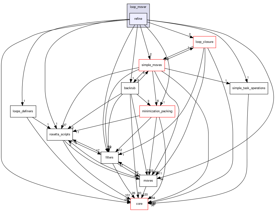 src/protocols/loops/loop_mover/refine