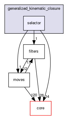 src/protocols/generalized_kinematic_closure/selector