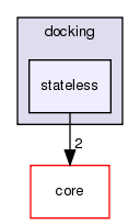src/protocols/docking/stateless