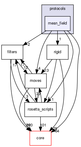 src/protocols/mean_field