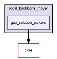 src/protocols/backbone_moves/local_backbone_mover/gap_solution_pickers