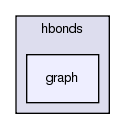 src/core/scoring/hbonds/graph