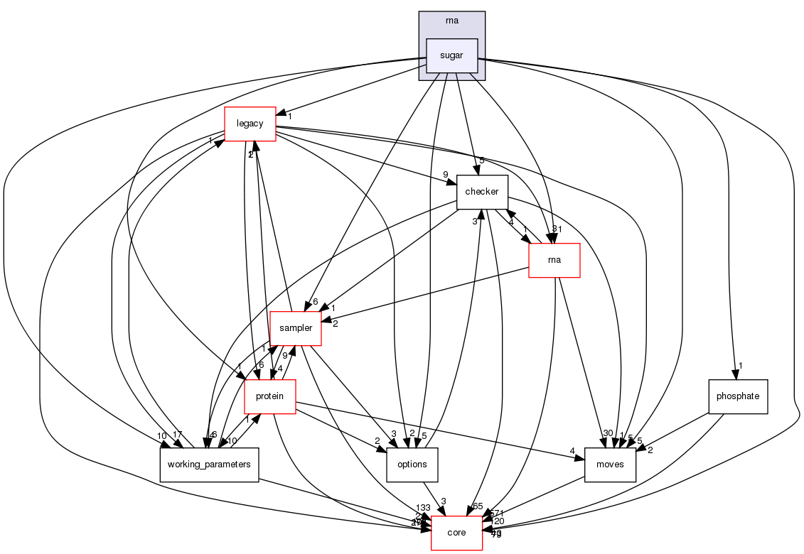 src/protocols/stepwise/modeler/rna/sugar