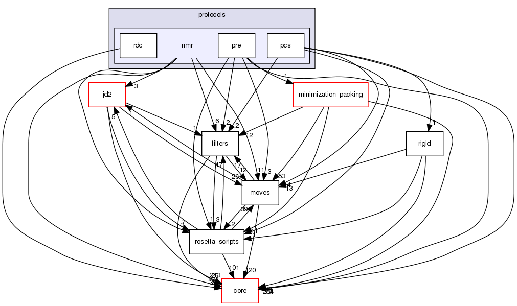 src/protocols/nmr