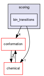src/core/scoring/bin_transitions