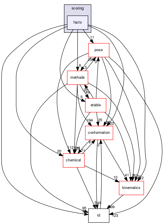 src/core/scoring/facts