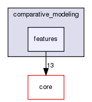 src/protocols/comparative_modeling/features