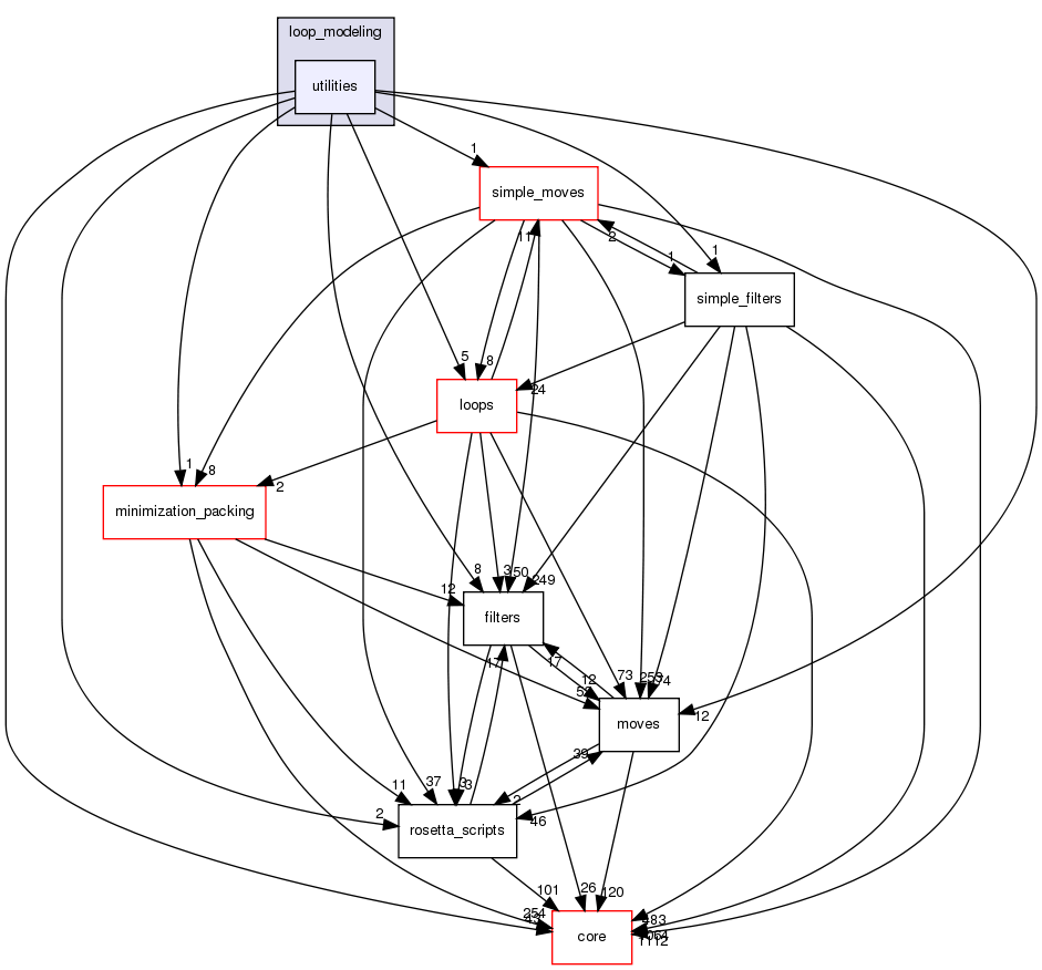 src/protocols/loop_modeling/utilities