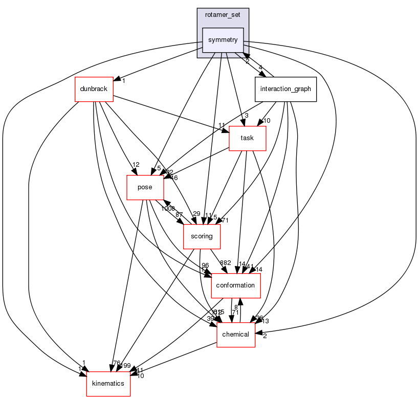 src/core/pack/rotamer_set/symmetry