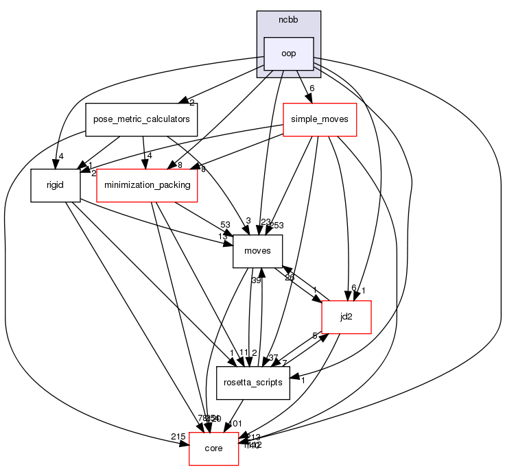 src/protocols/ncbb/oop