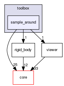 src/protocols/toolbox/sample_around
