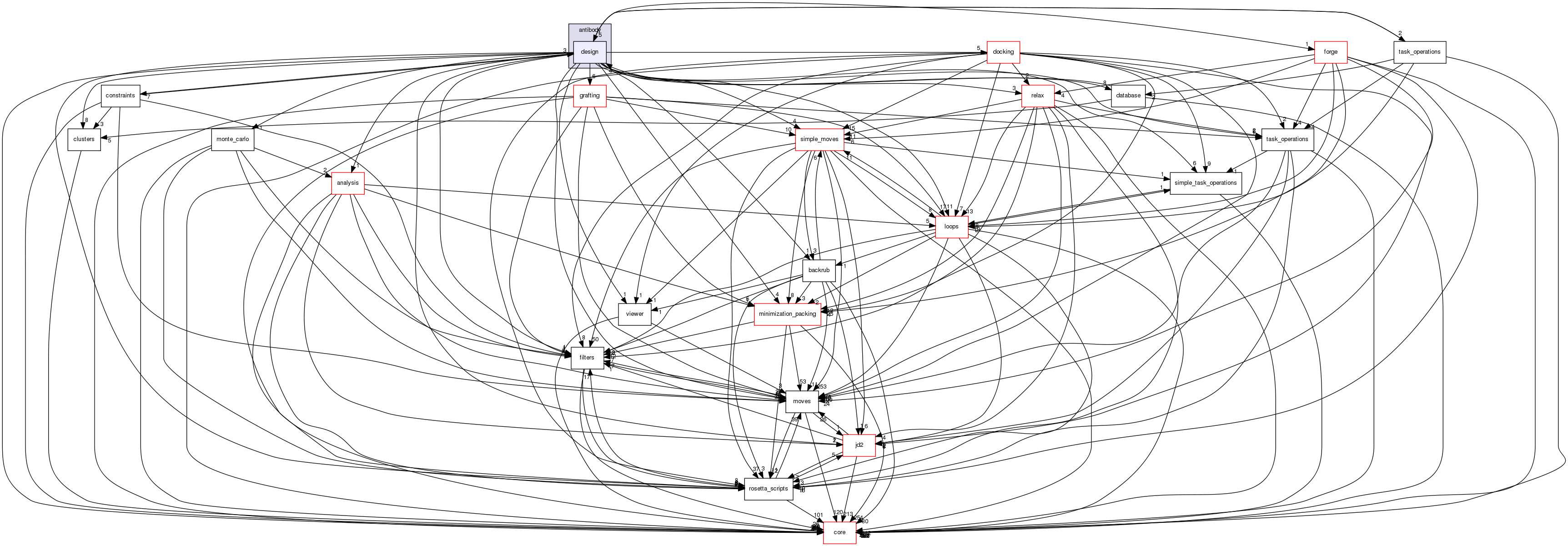 src/protocols/antibody/design