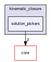 src/protocols/kinematic_closure/solution_pickers