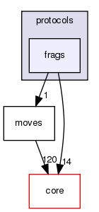 src/protocols/frags