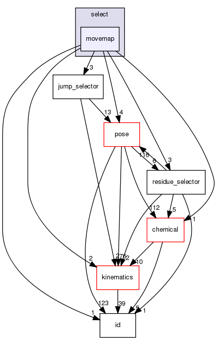 src/core/select/movemap