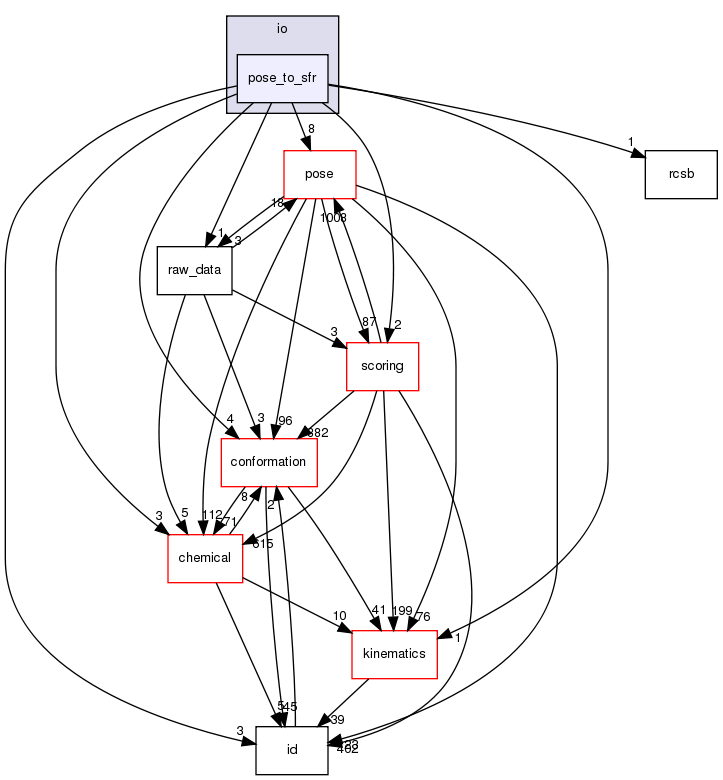 src/core/io/pose_to_sfr