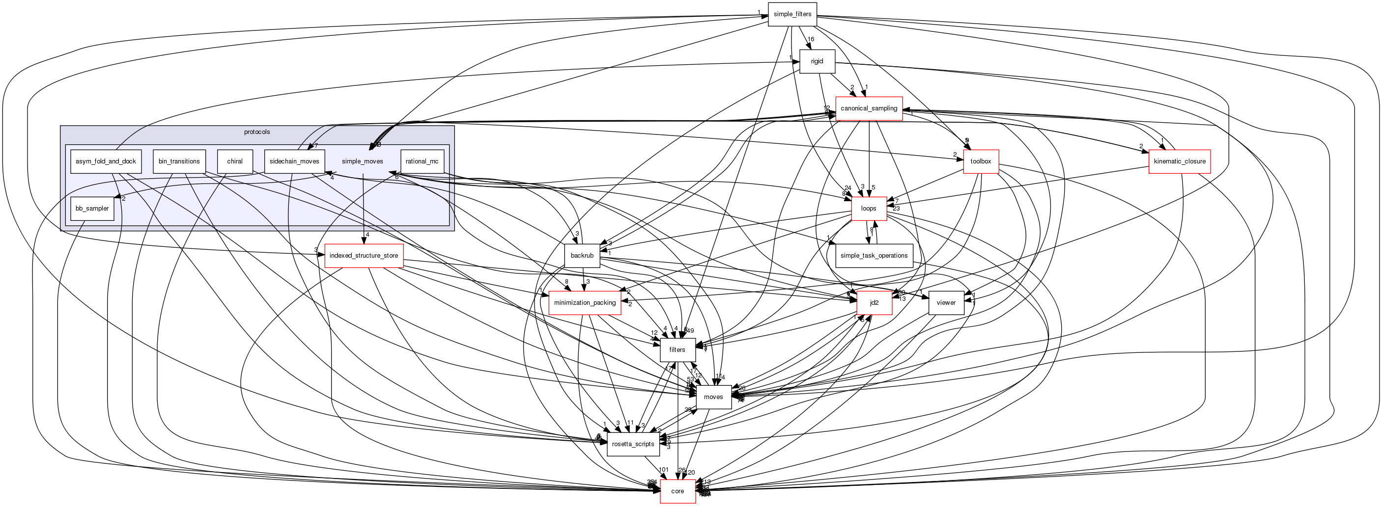 src/protocols/simple_moves