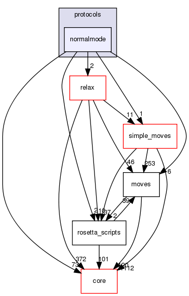 src/protocols/normalmode