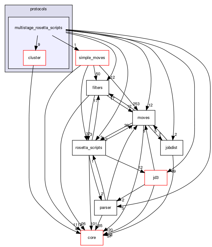 src/protocols/multistage_rosetta_scripts