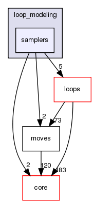 src/protocols/loop_modeling/samplers