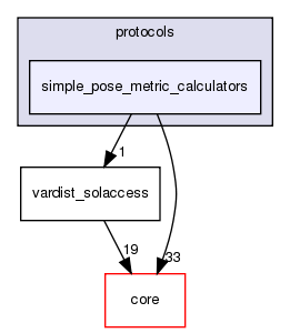 src/protocols/simple_pose_metric_calculators