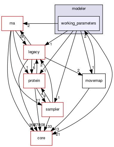 src/protocols/stepwise/modeler/working_parameters