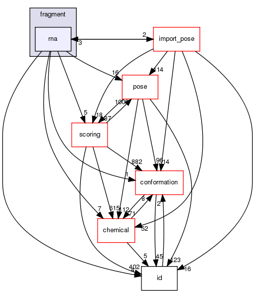src/core/fragment/rna