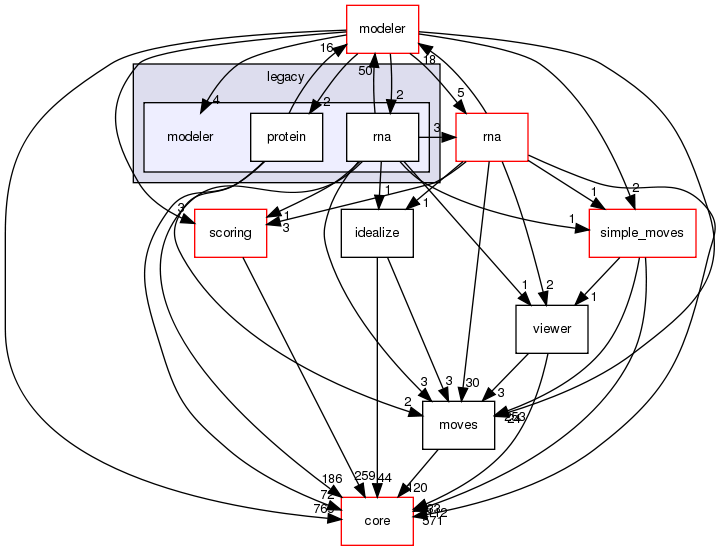 src/protocols/stepwise/legacy/modeler