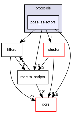 src/protocols/pose_selectors