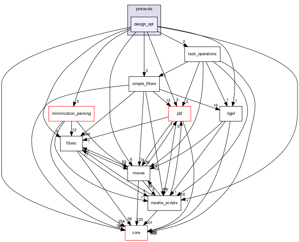 src/protocols/design_opt