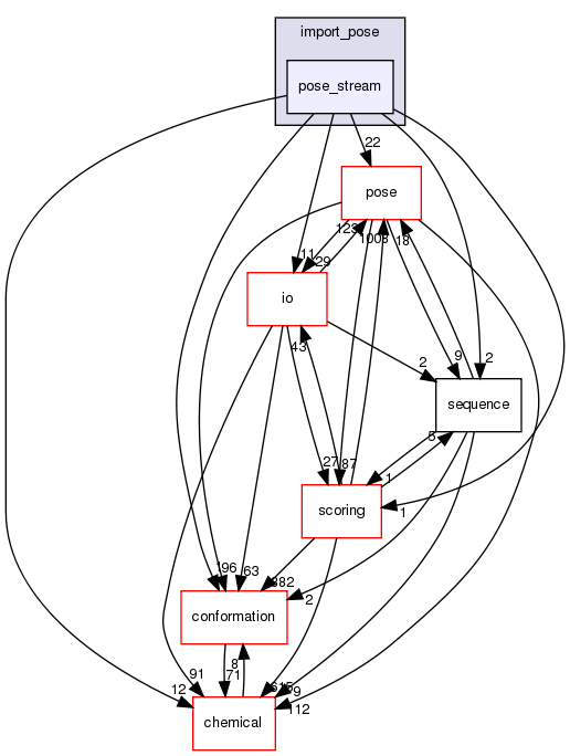 src/core/import_pose/pose_stream