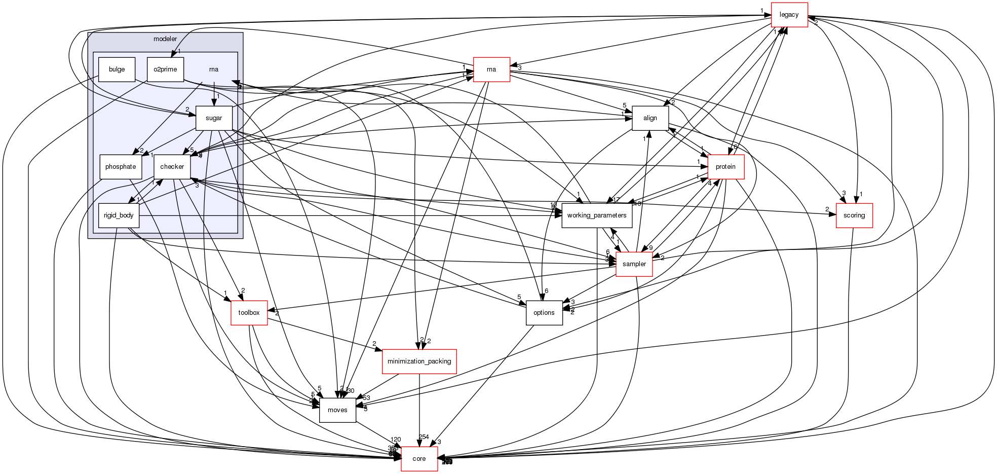 src/protocols/stepwise/modeler/rna
