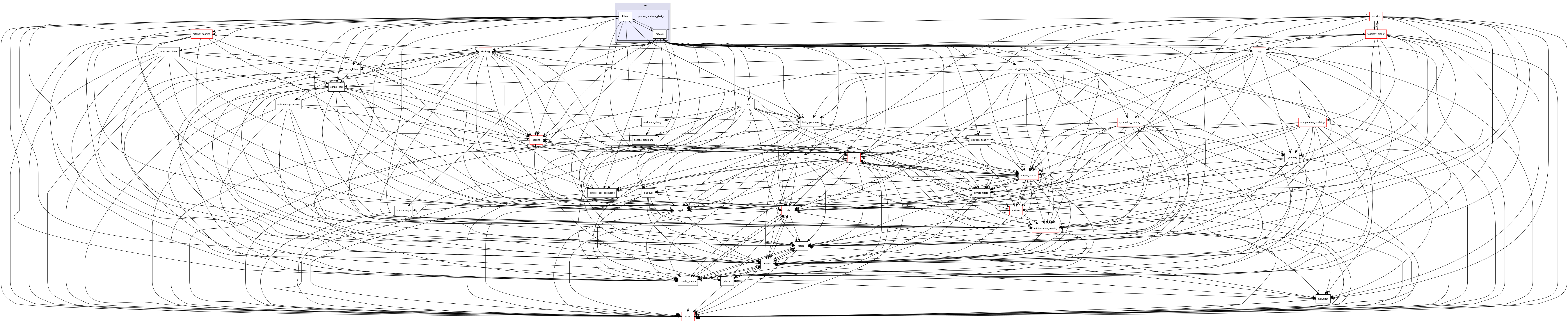 src/protocols/protein_interface_design