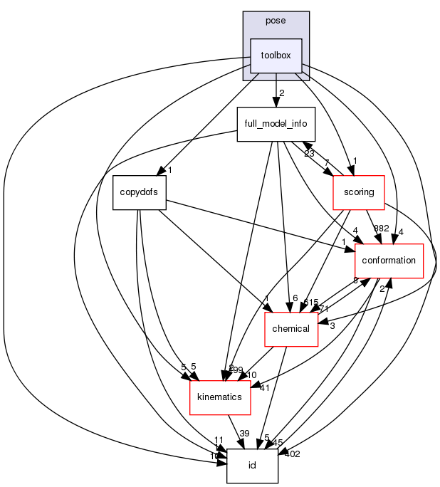 src/core/pose/toolbox