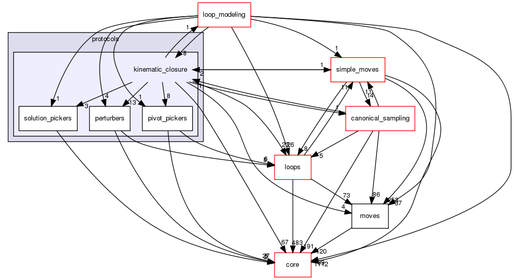 src/protocols/kinematic_closure