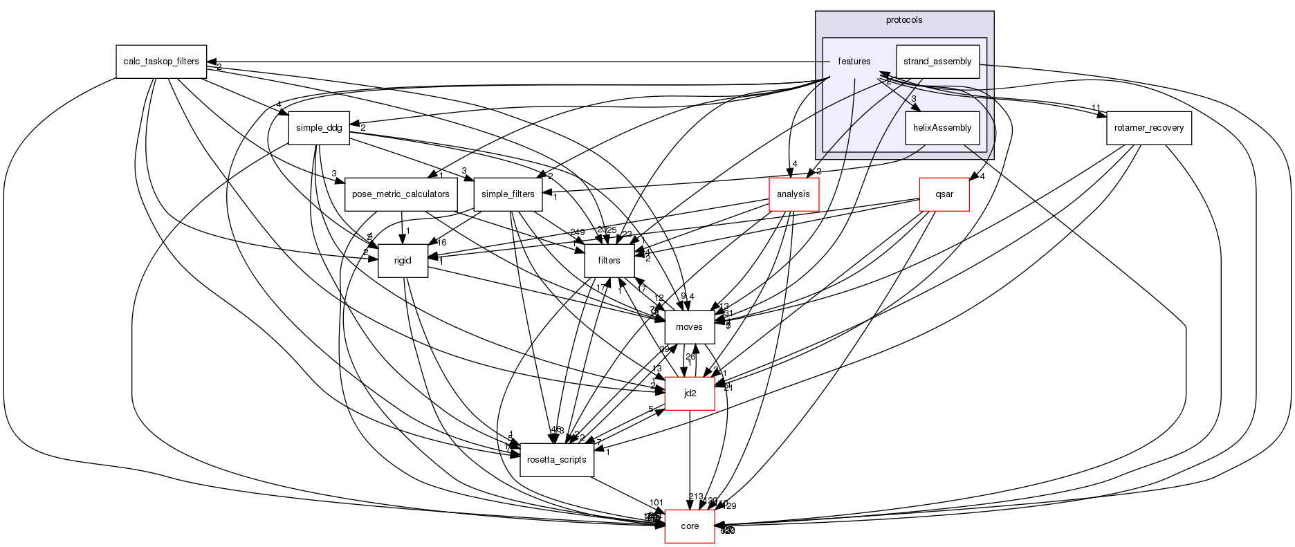 src/protocols/features
