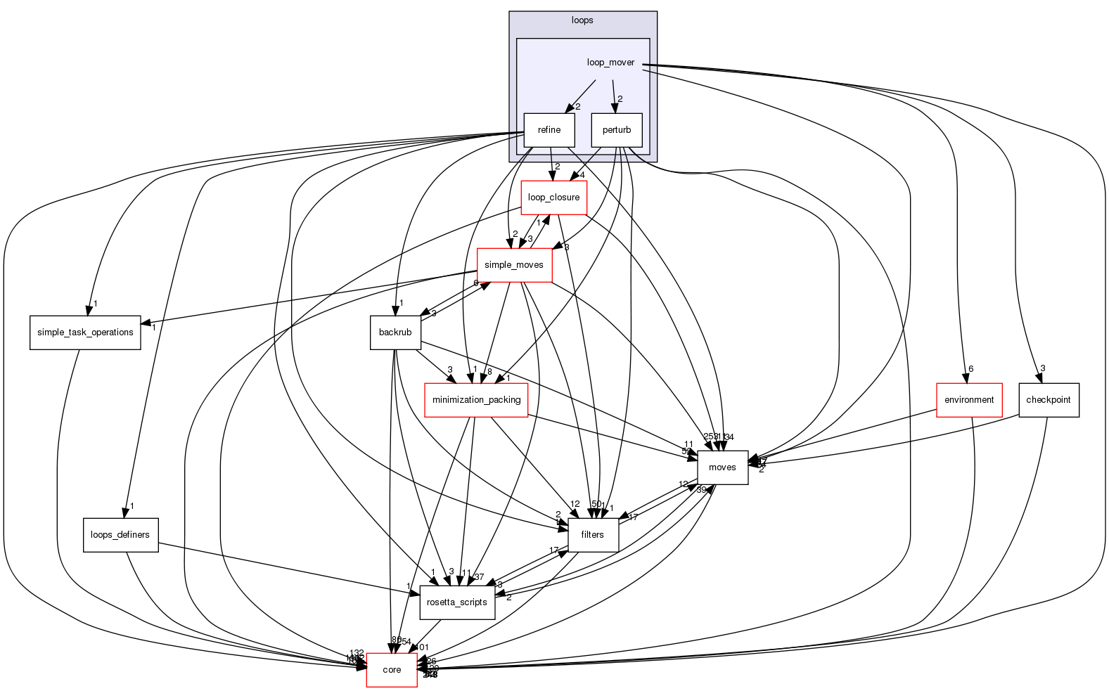 src/protocols/loops/loop_mover