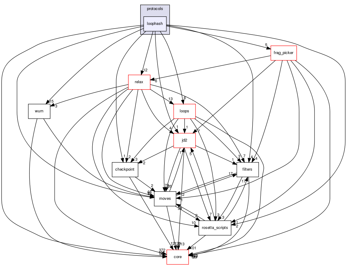 src/protocols/loophash