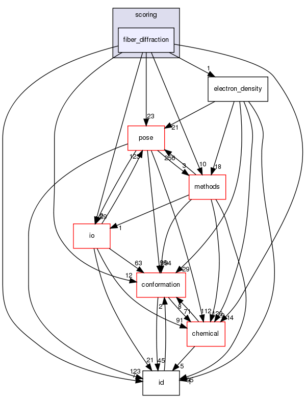 src/core/scoring/fiber_diffraction