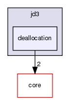 src/protocols/jd3/deallocation