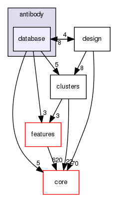 src/protocols/antibody/database