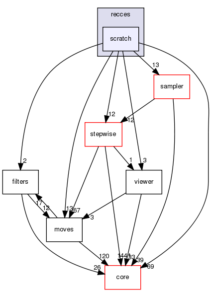 src/protocols/recces/scratch